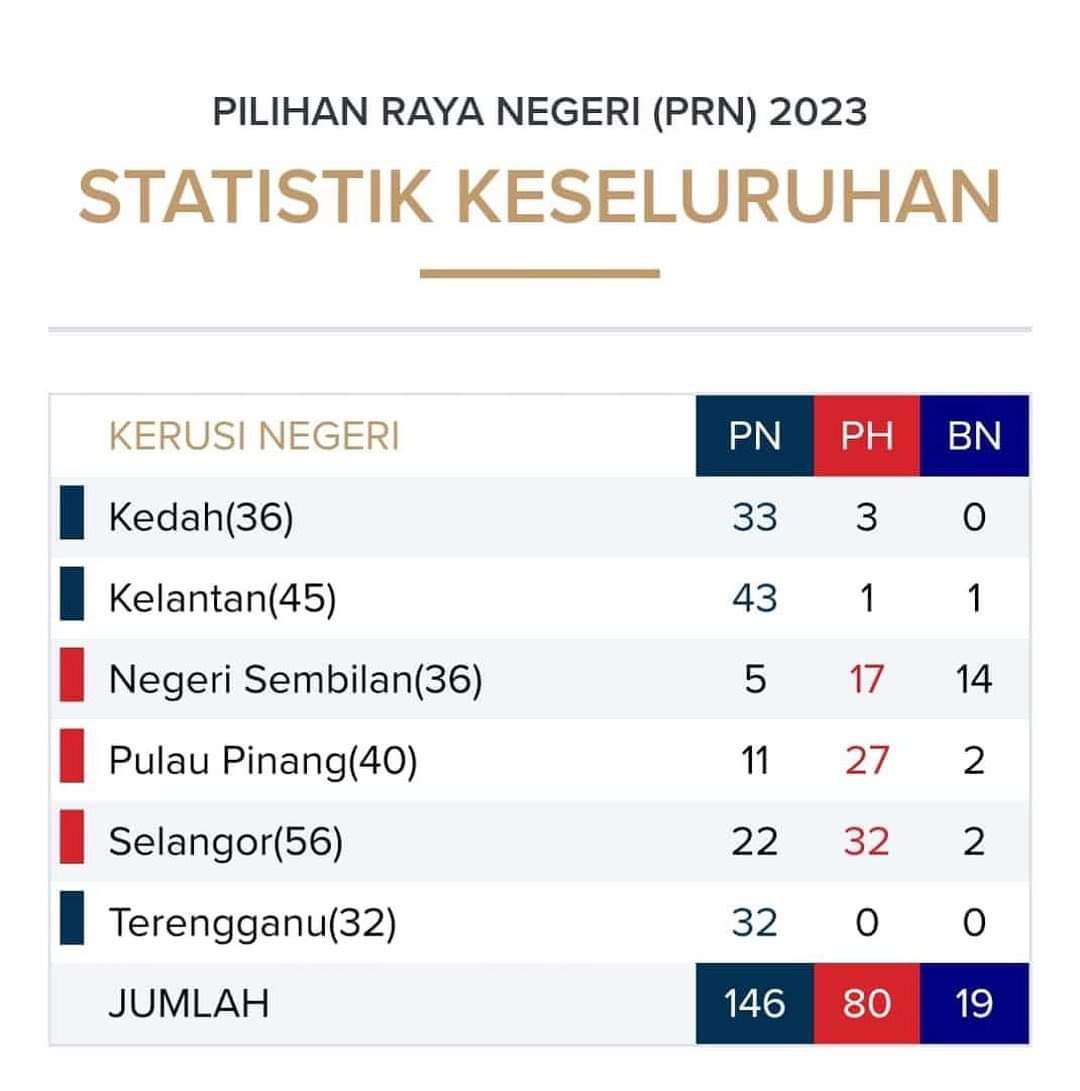Prn2023