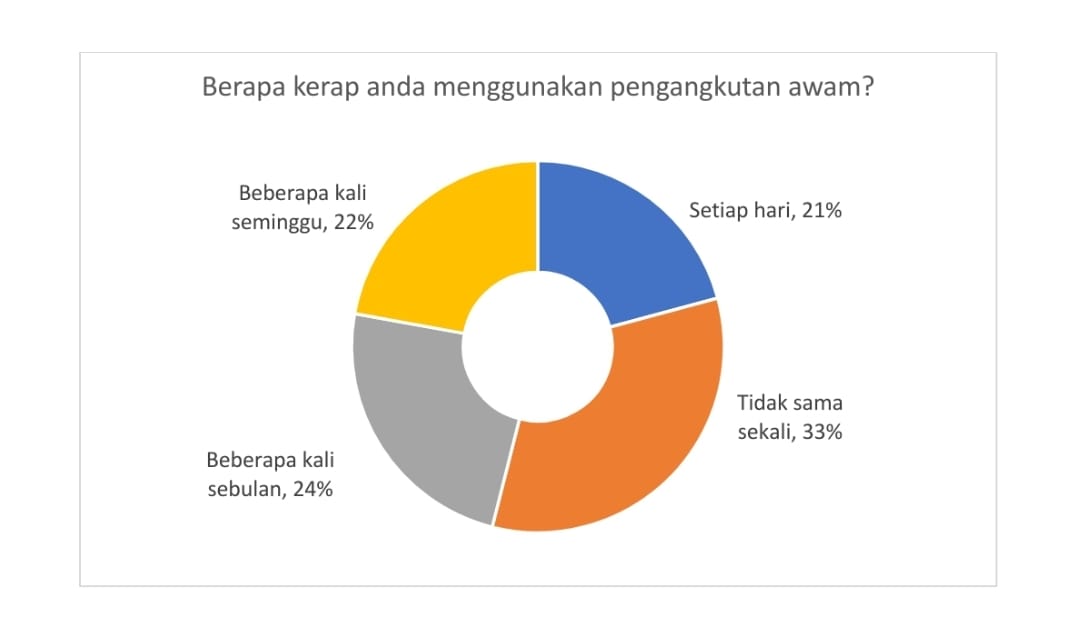 ucsi
