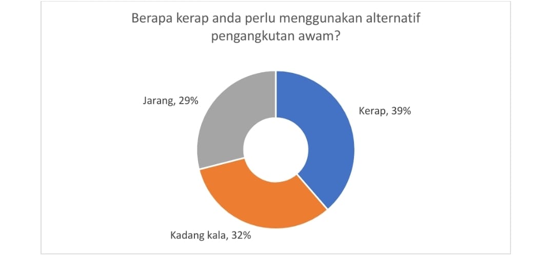 ucsi