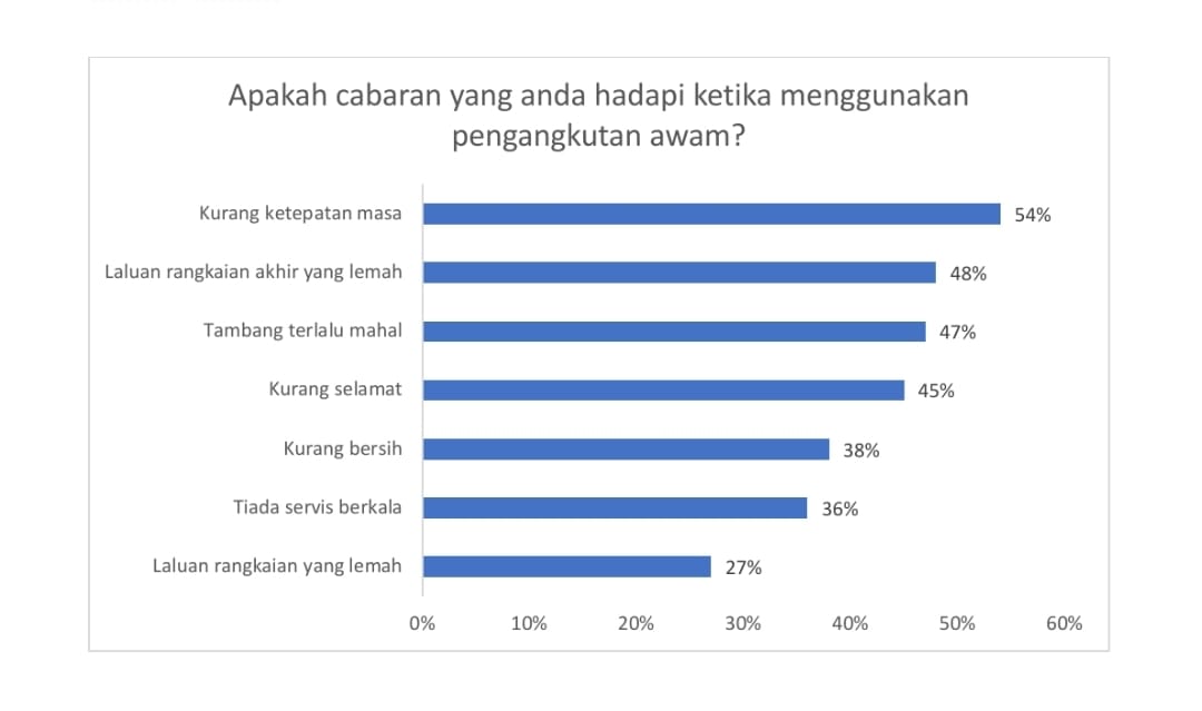 ucsi