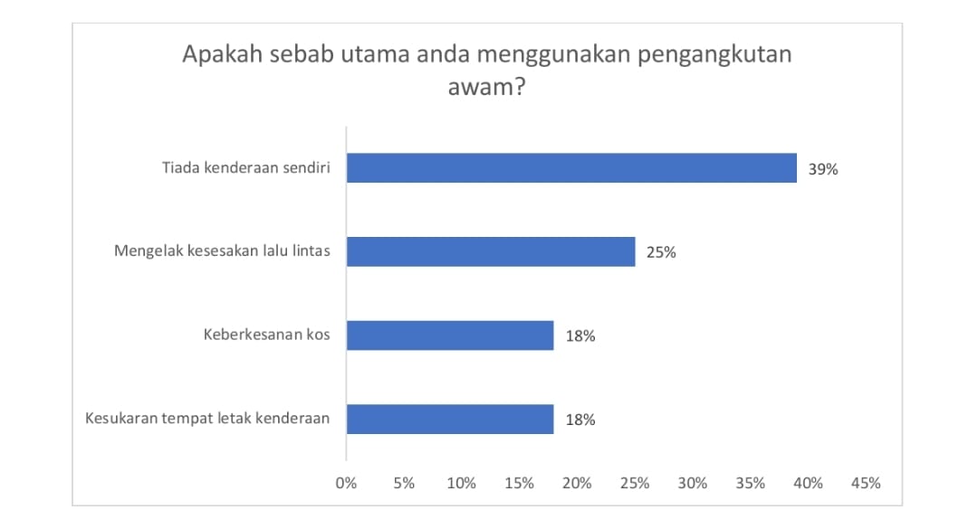 ucsi