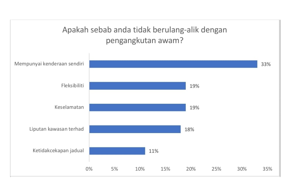 ucsi