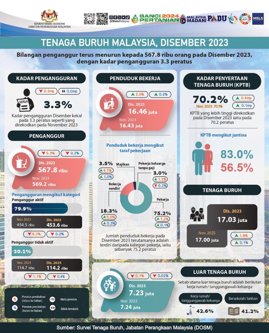 buruh