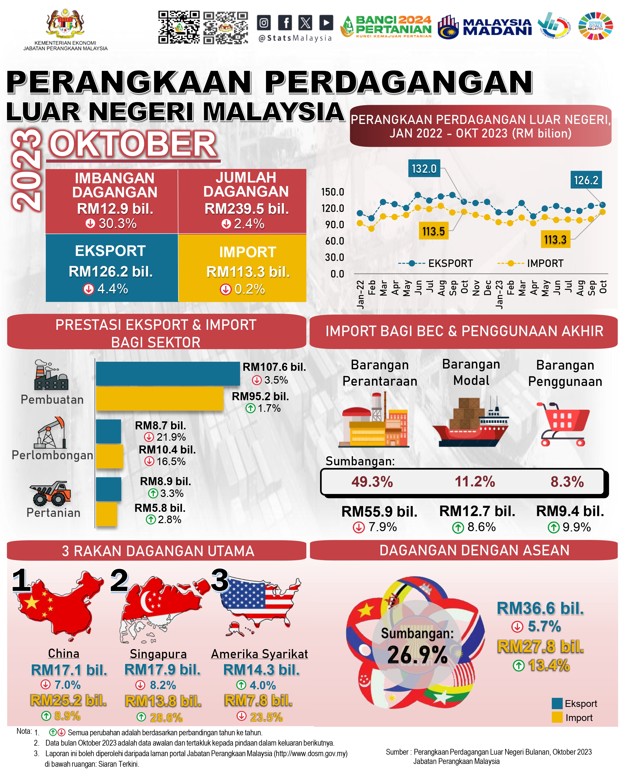Infografik Perangkaan Perdagangan Luar Negeri, Oktober 202.pdf