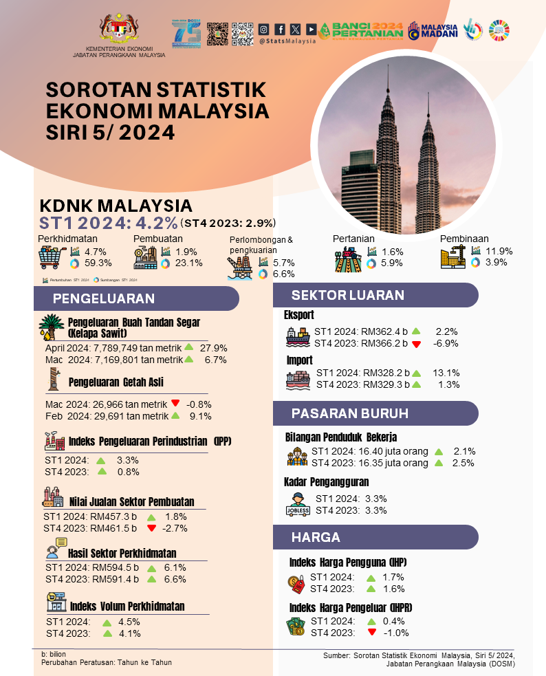 sorotan