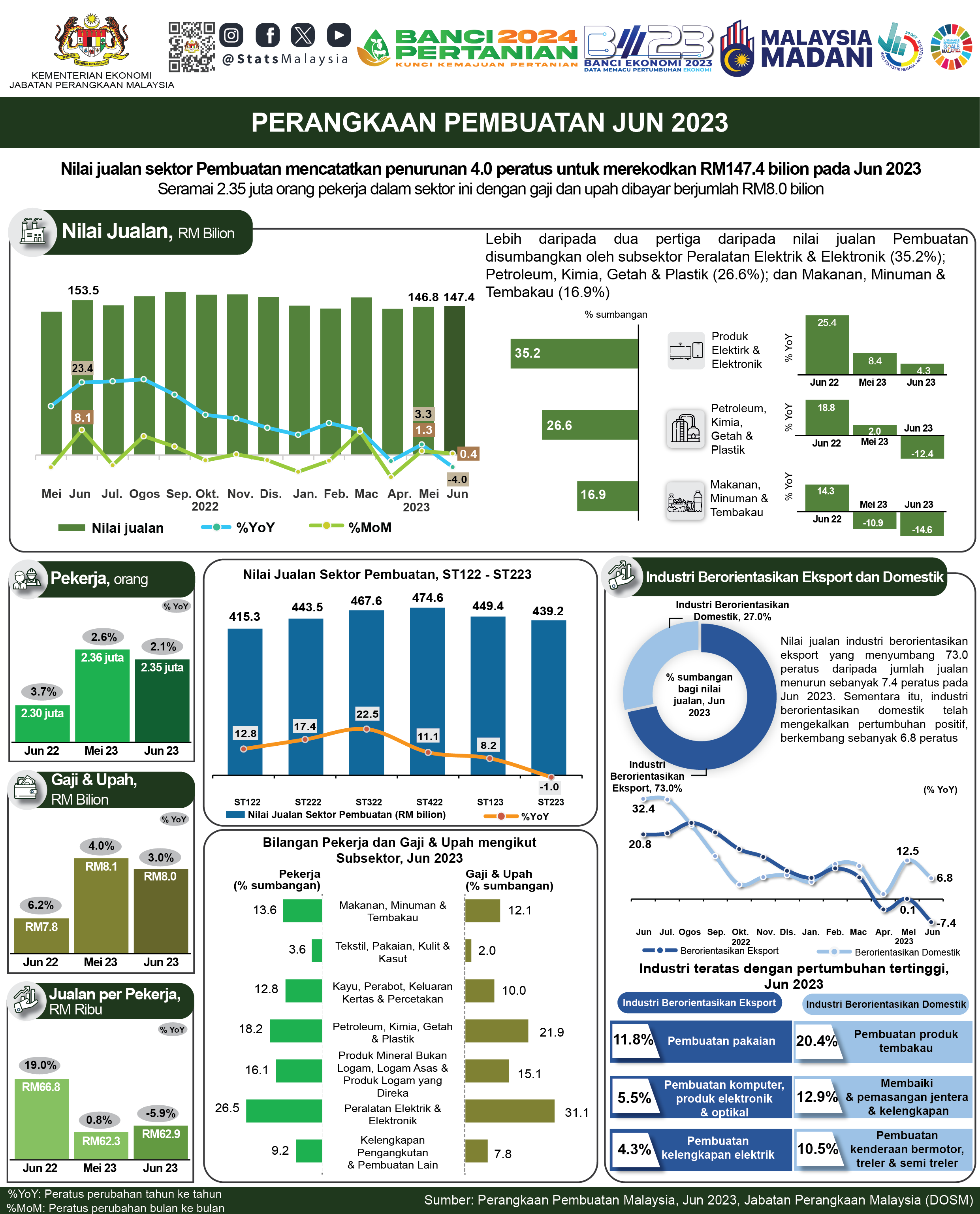 inforgrafik dosm