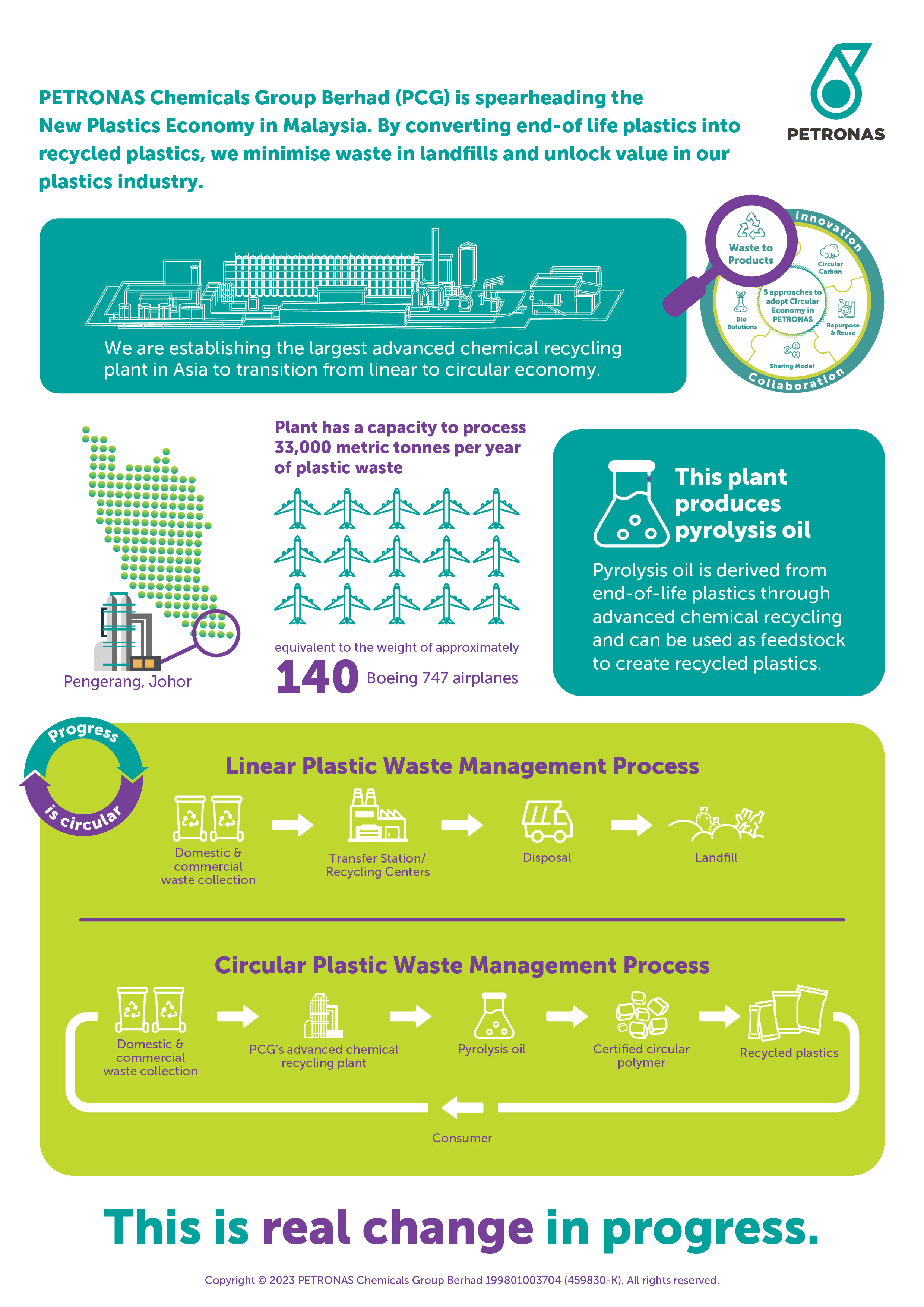 infografik