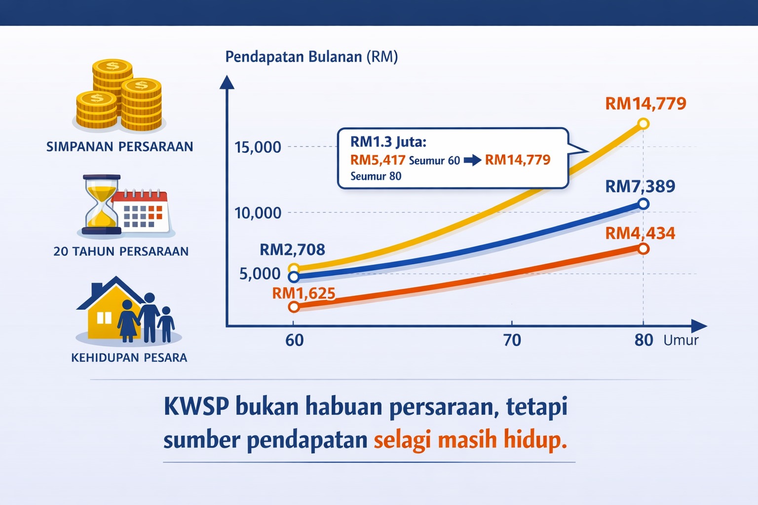 KWSP