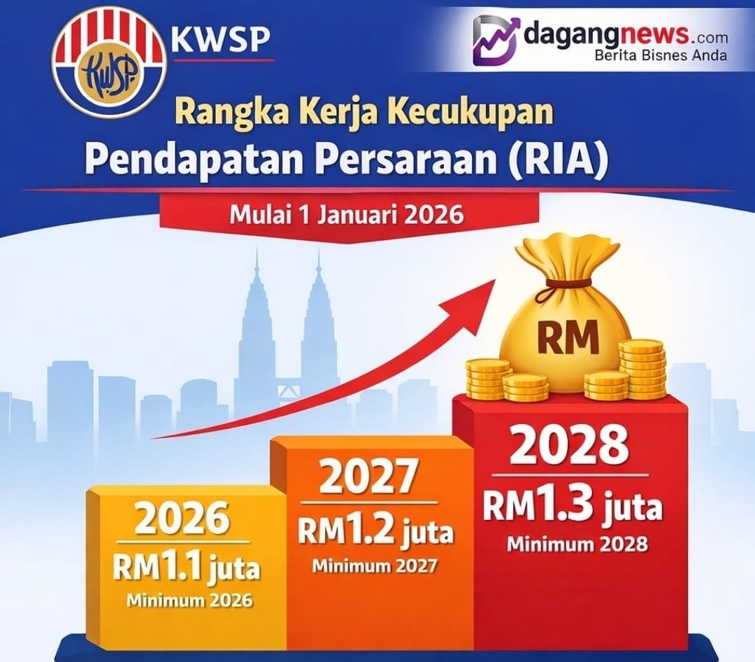 KWSP
