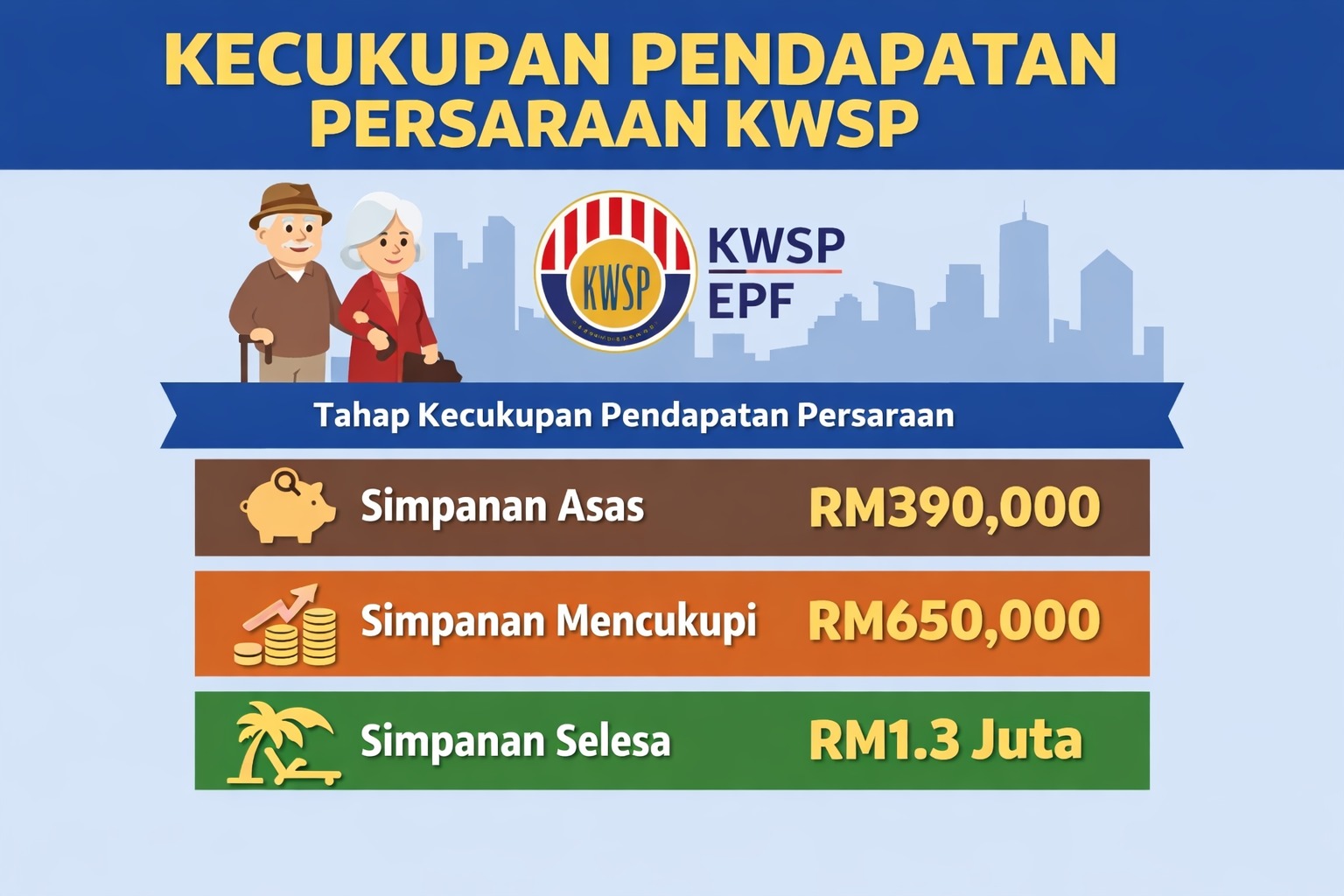 KWSP