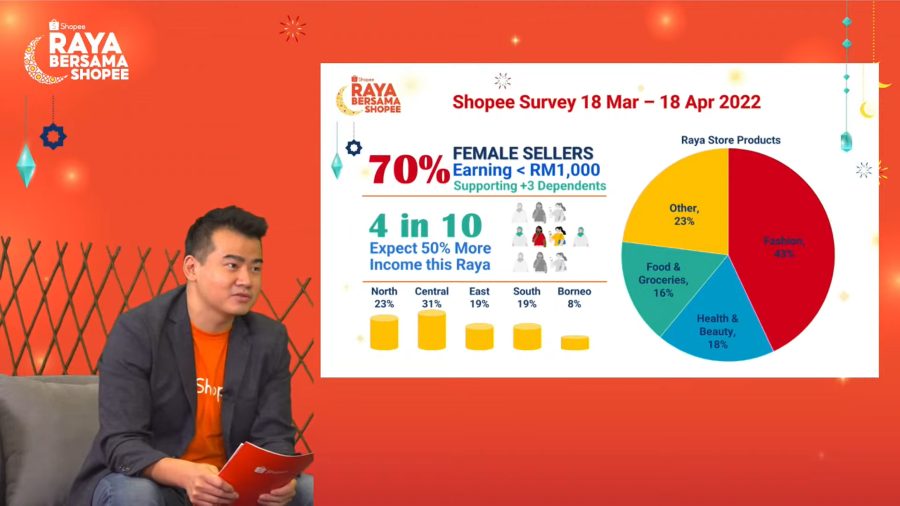 shopee