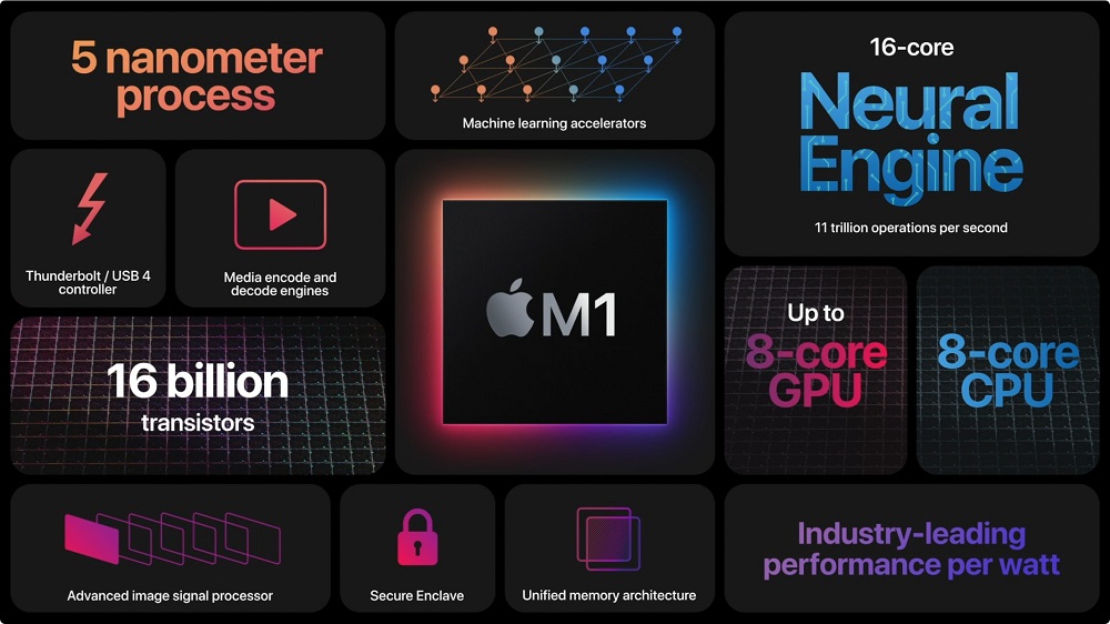  MacBook Air M1