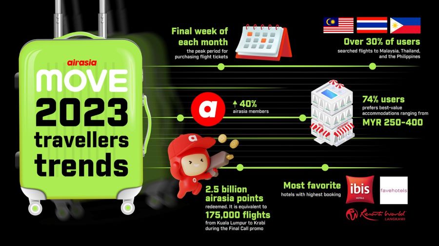 airasia