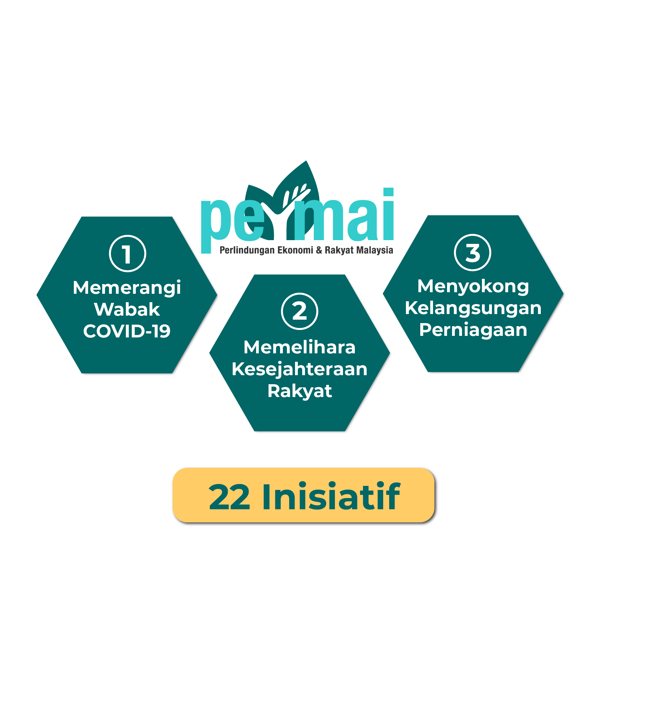 permai