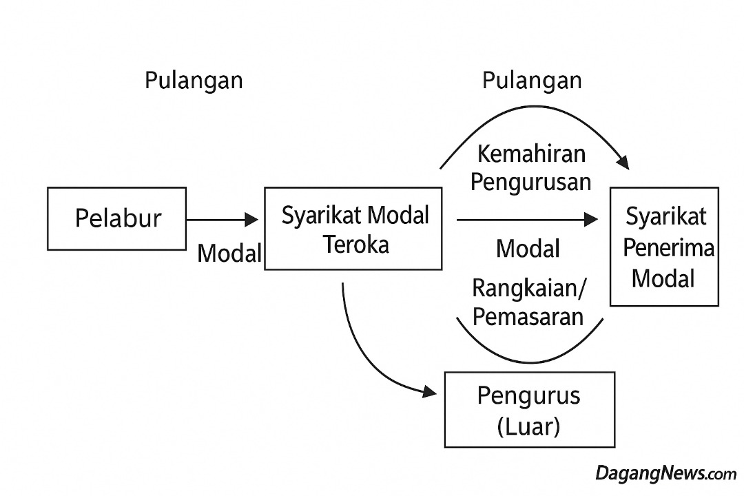 Modal Teroka