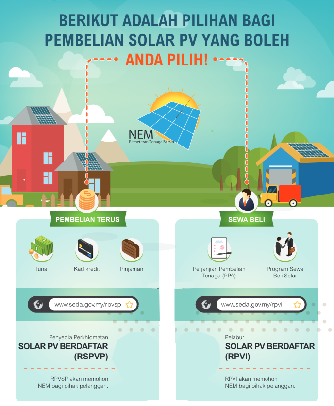 Net Energy Metering (NEM)