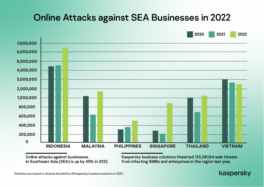 kaspersky