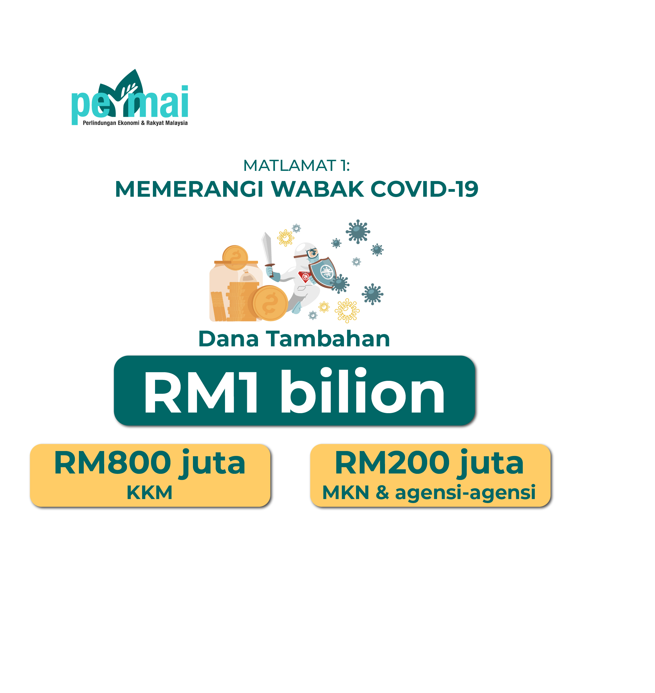 permai