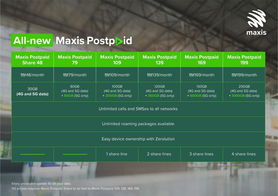 maxis