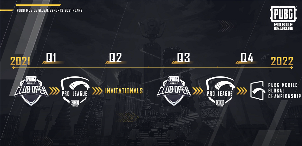 PUBG Mobile Global Championship