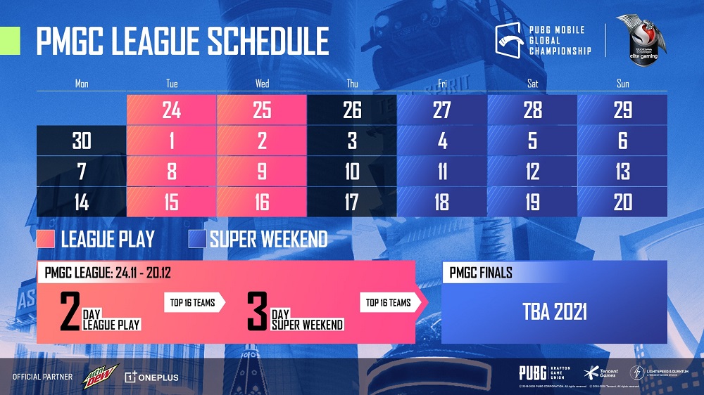 PUBG Mobile Global Championship