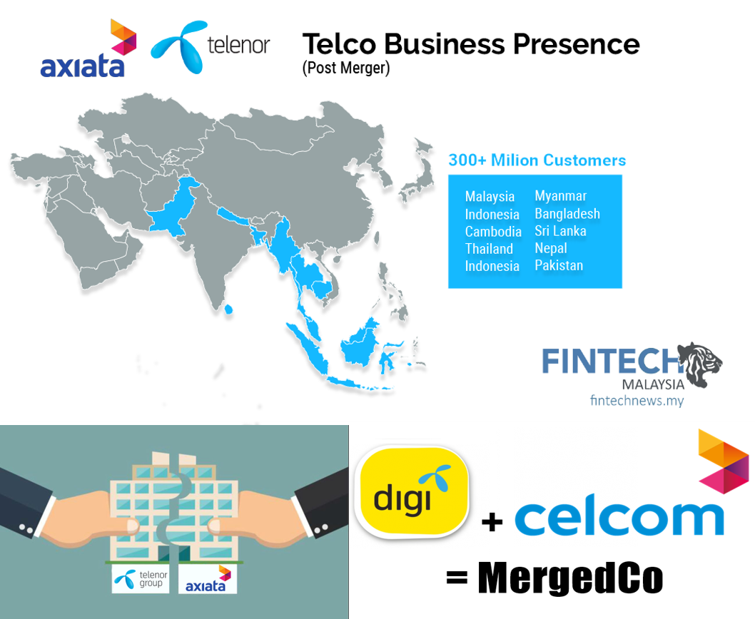telenor