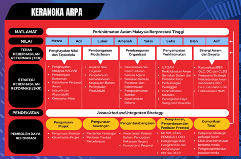 ARPA