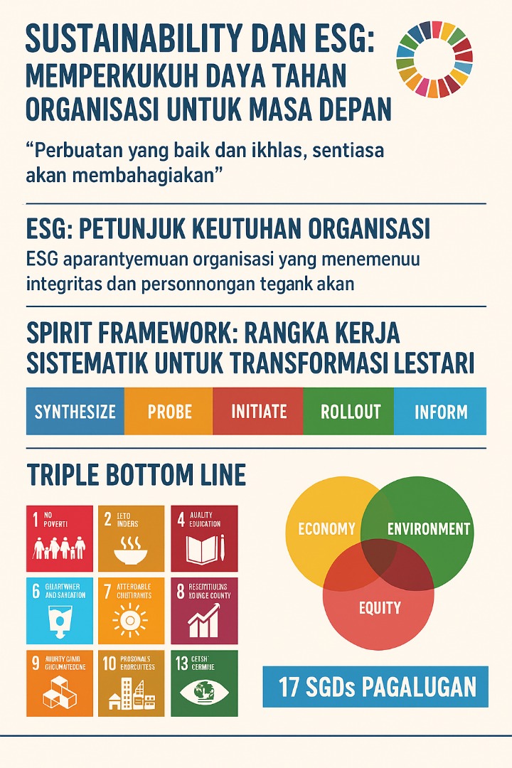 ESG
