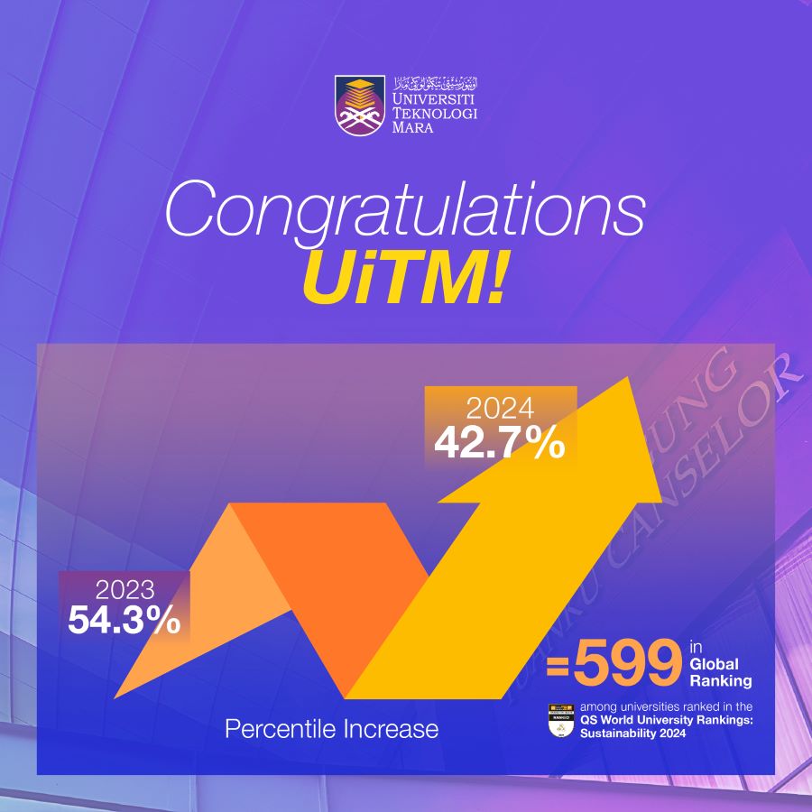 uitm