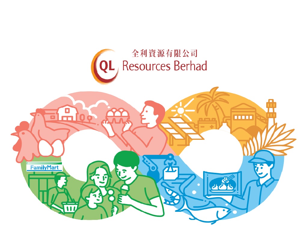 QL Resources
