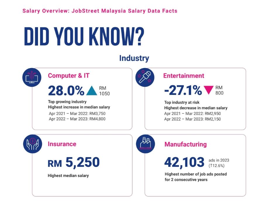 jobstreet