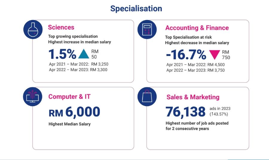jobstreet