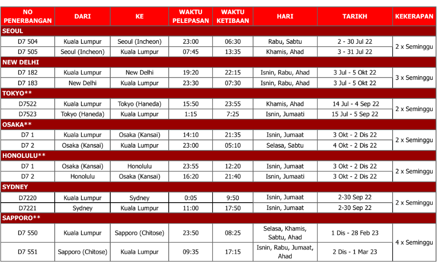 airasia