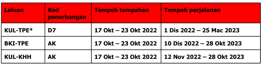 airasia