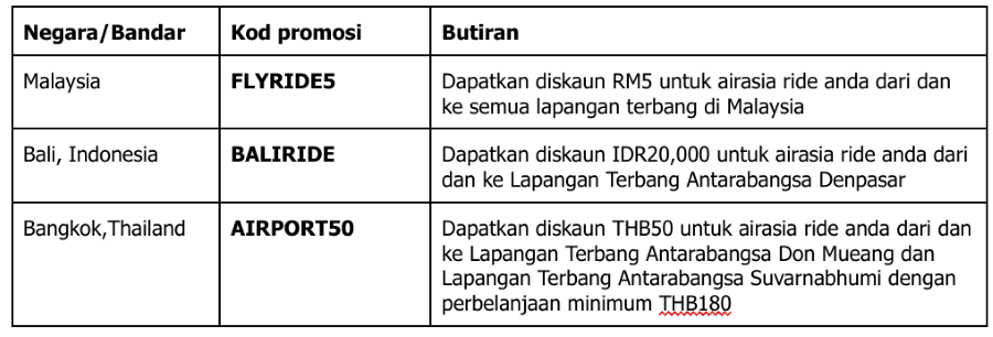 airasia