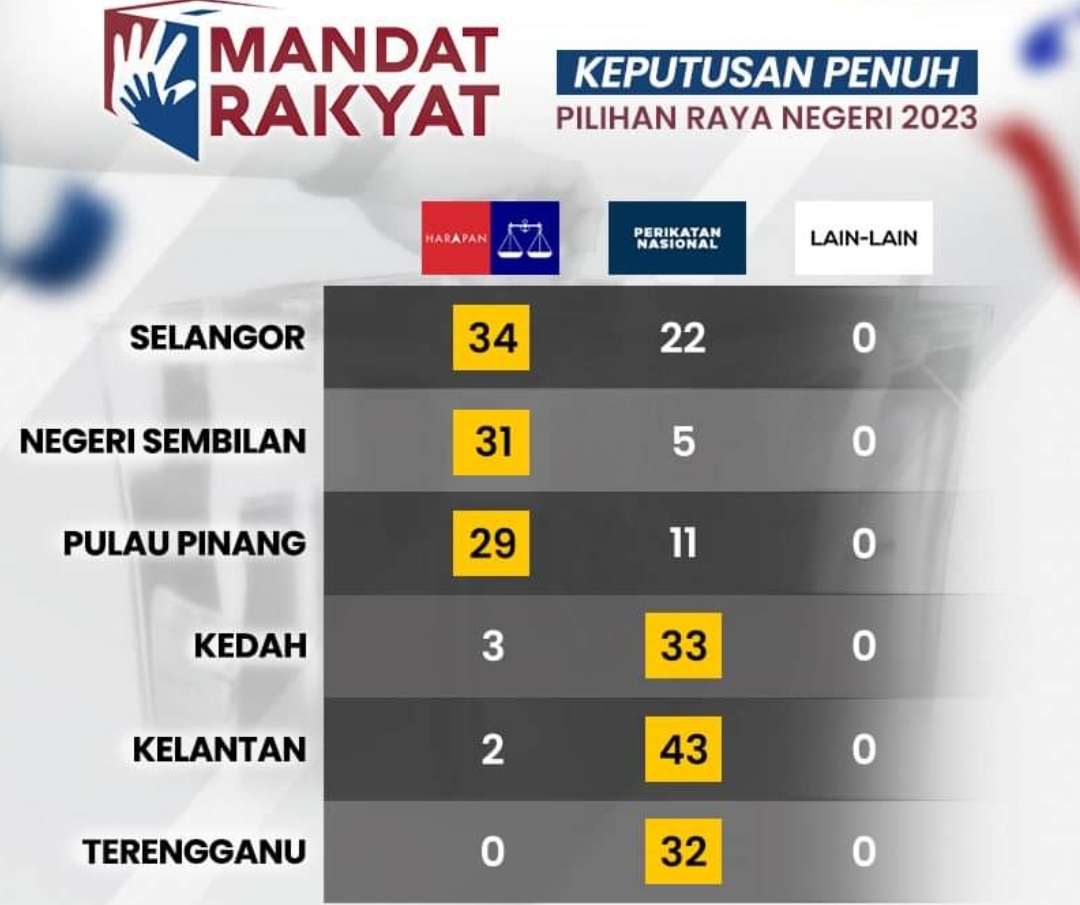 Prn2023