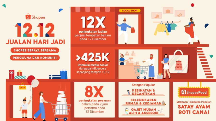 shopee