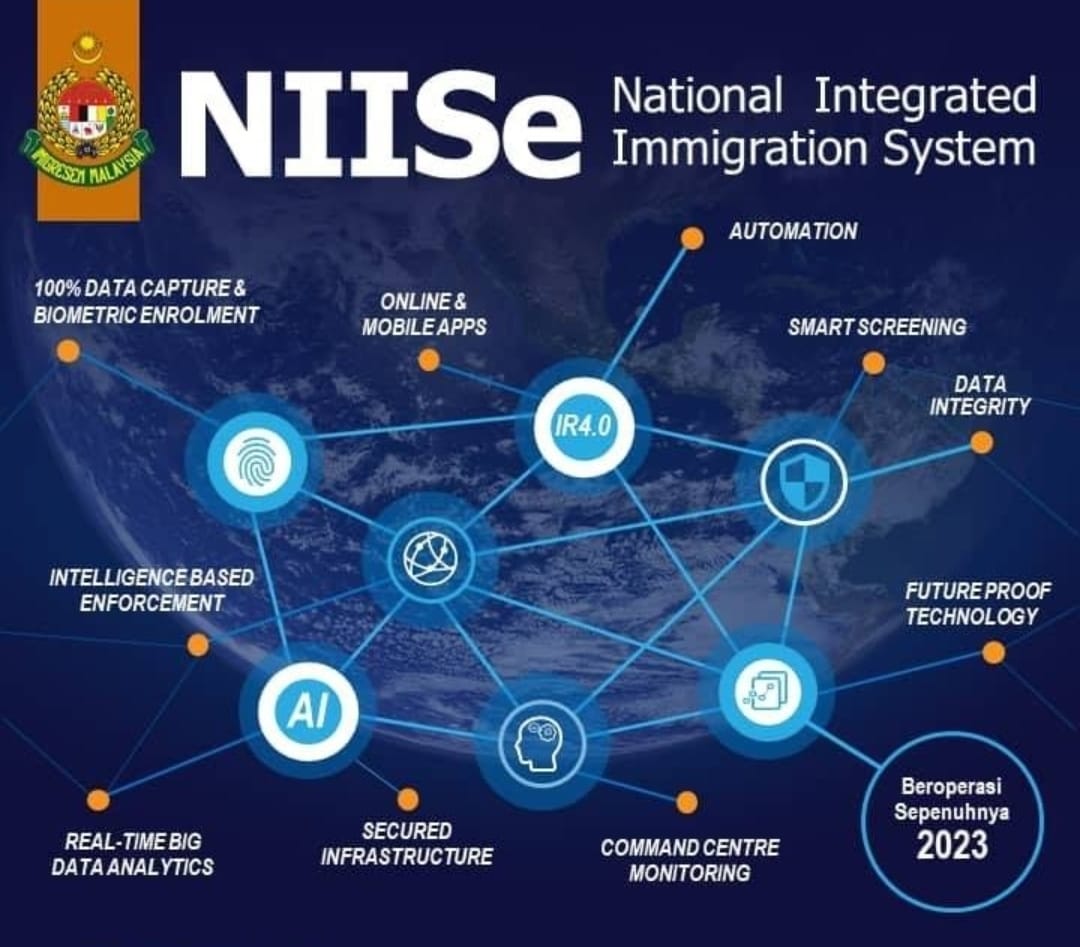Sistem Imigresen Bersepadu Nasional (NIISe)