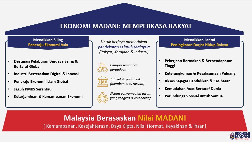 ekonomi madani
