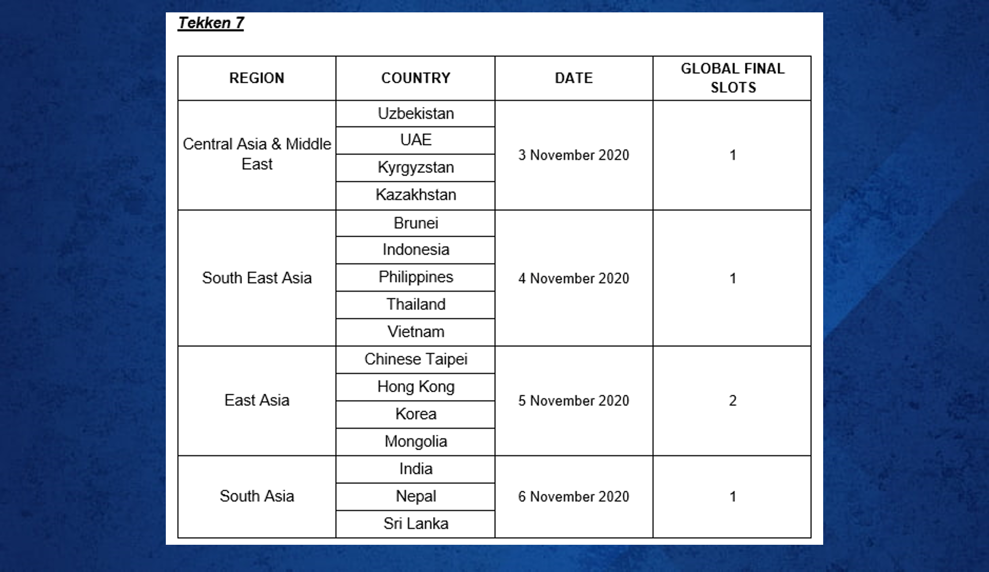 Jadual perlawanan bagi permainan Tekken 7