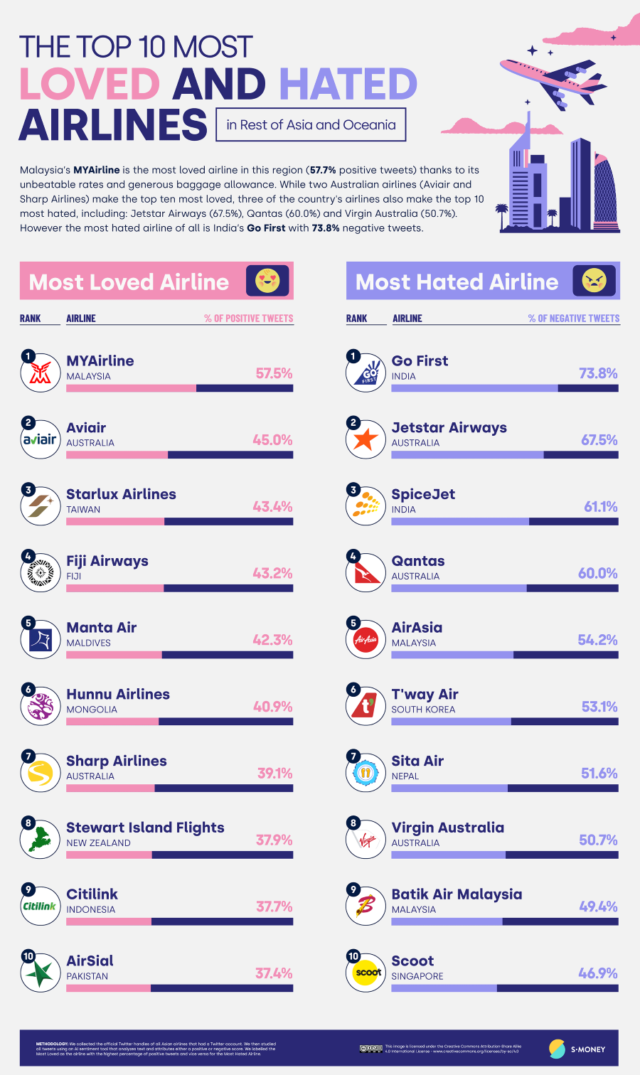 myairline