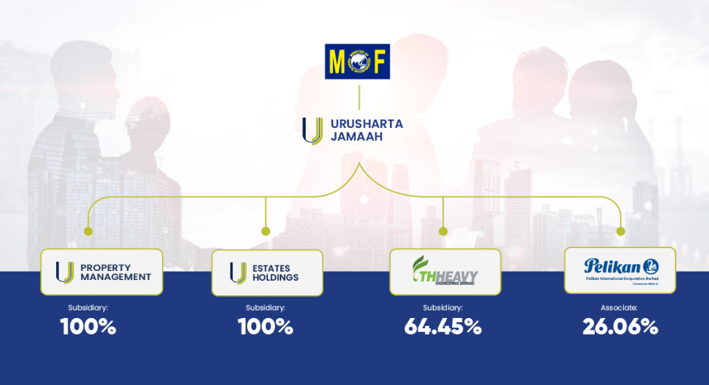 Urusharta Jamaah Sdn Bhd