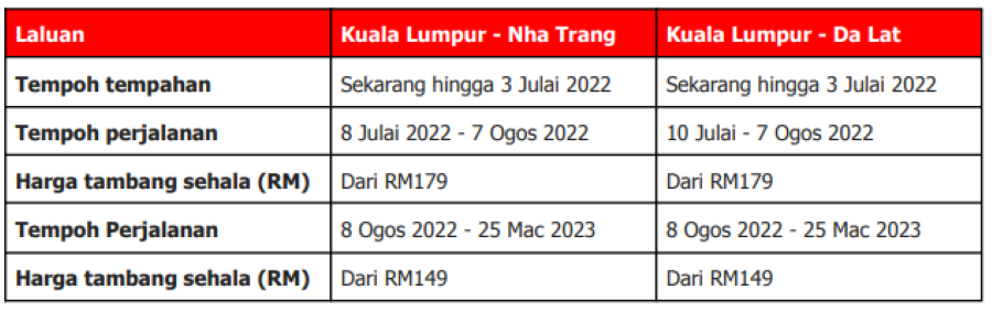 airasia
