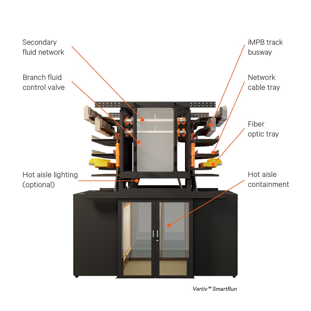 Vertiv