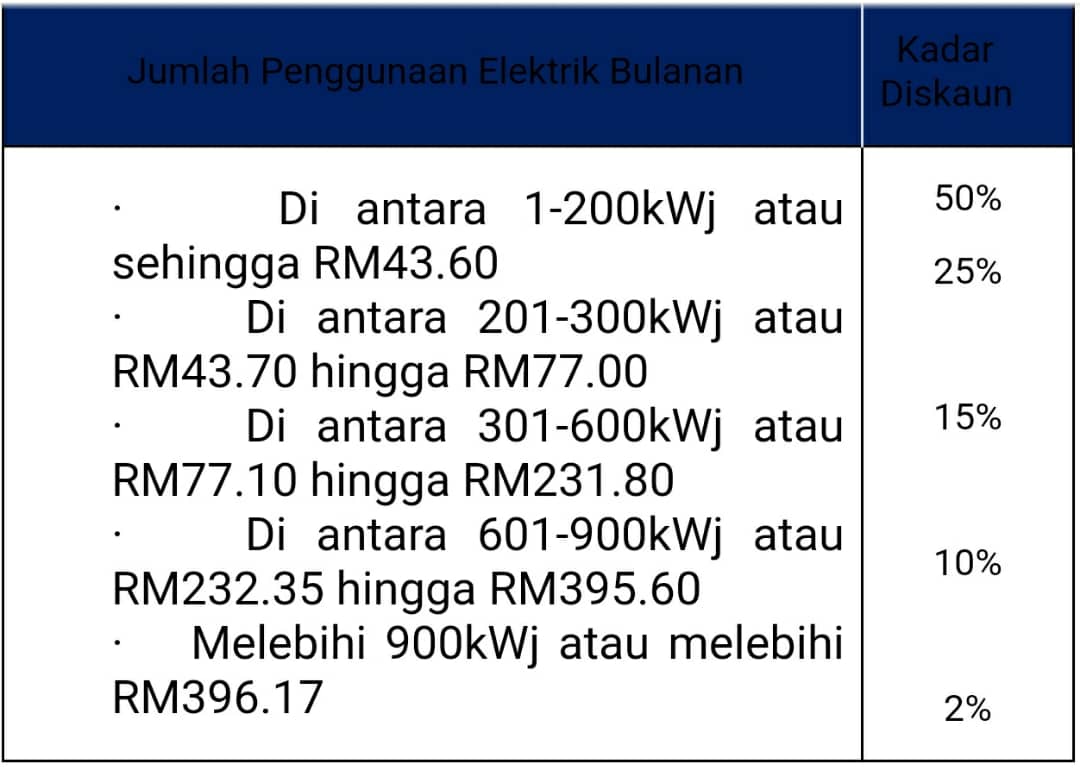 TNB