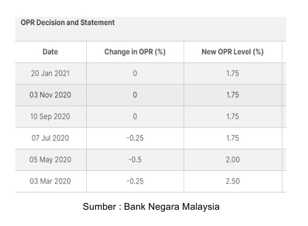 BNM