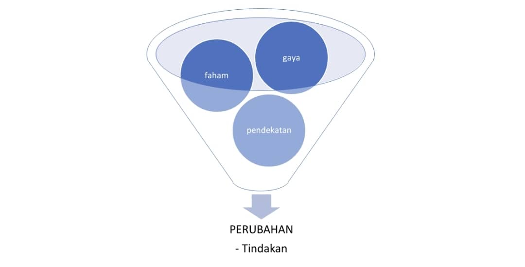 dewi