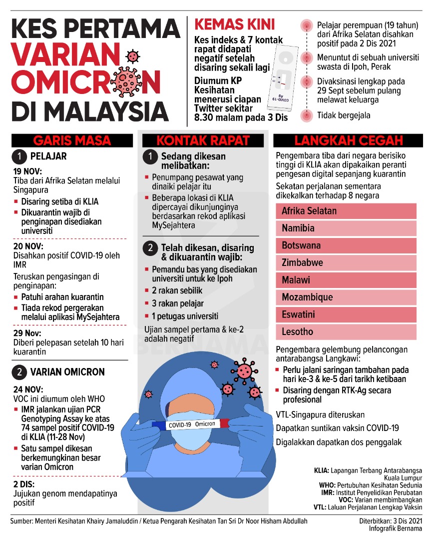 omitron