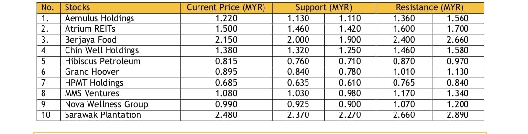 saham