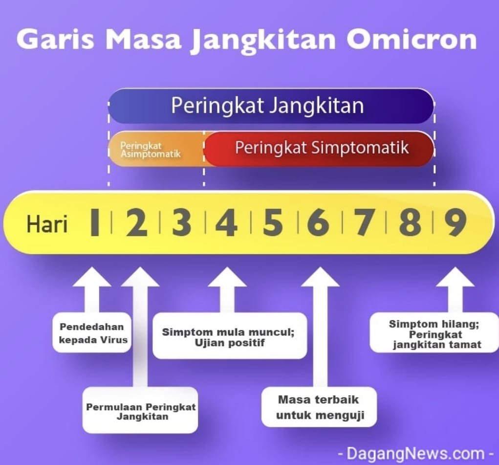 omicron